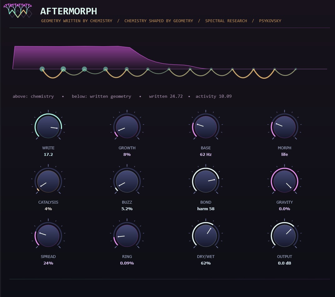 AfterMorph