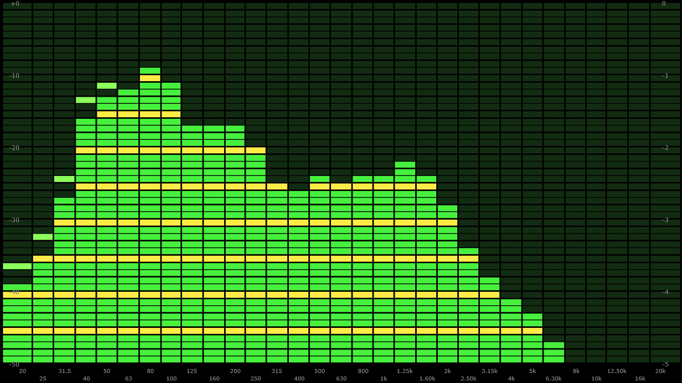 Analyzer - spectrum analyzer